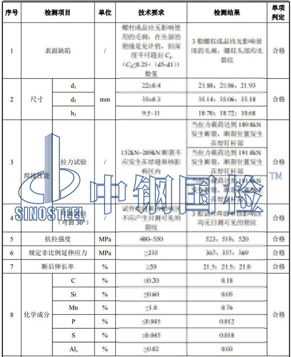 焊釘檢測項目結果