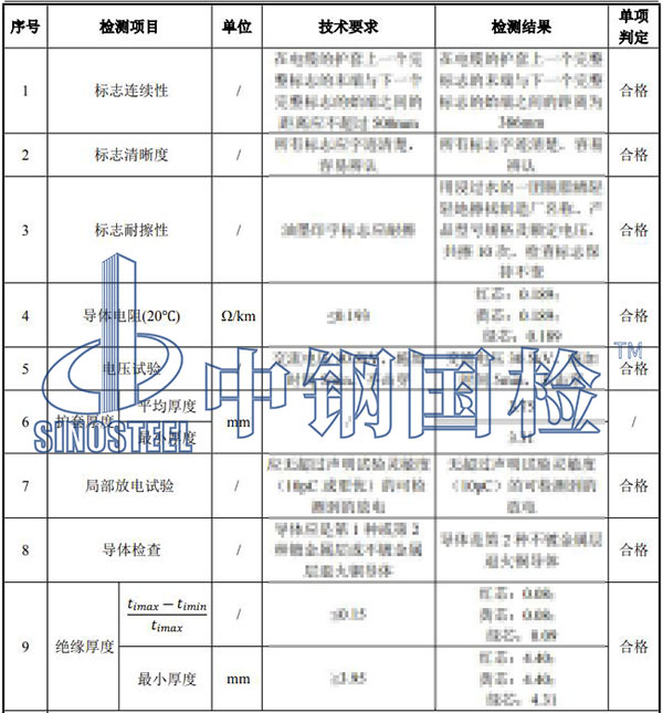 電纜線檢測項目結果