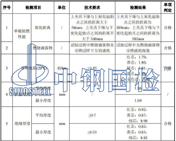 電線電纜檢測項目結果