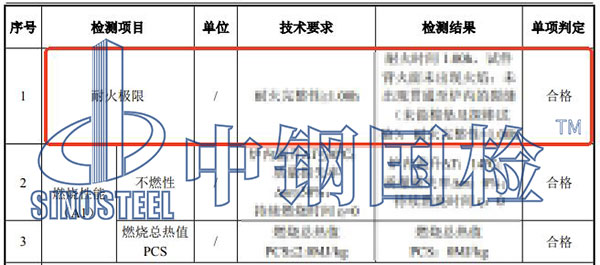 耐火檢測項目結(jié)果