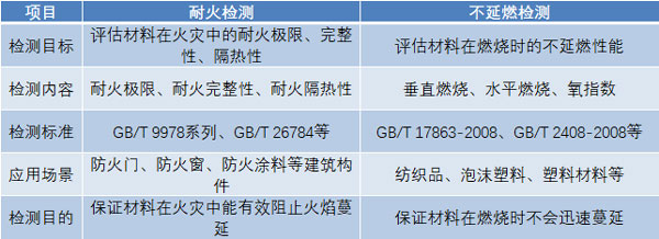 核心區(qū)別總結(jié)
