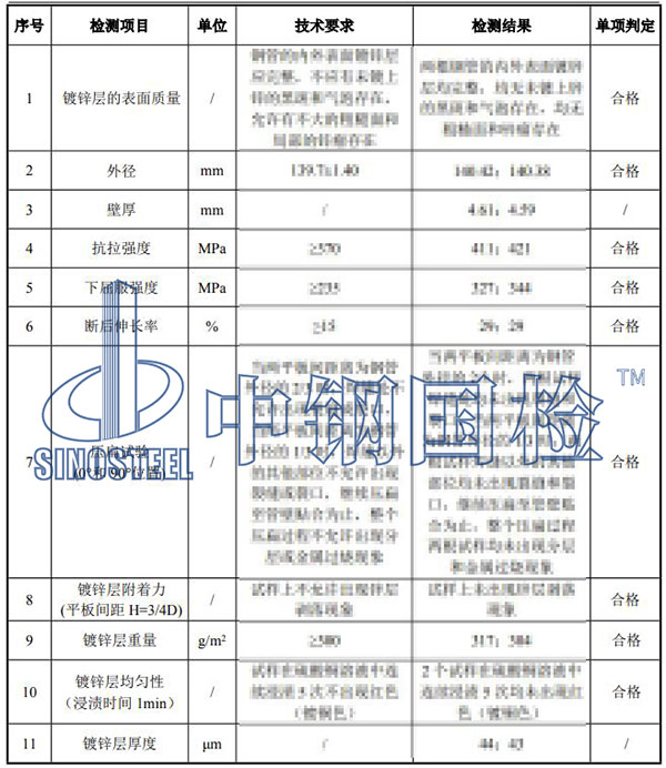 熱鍍鋅鋼管檢測項目結果