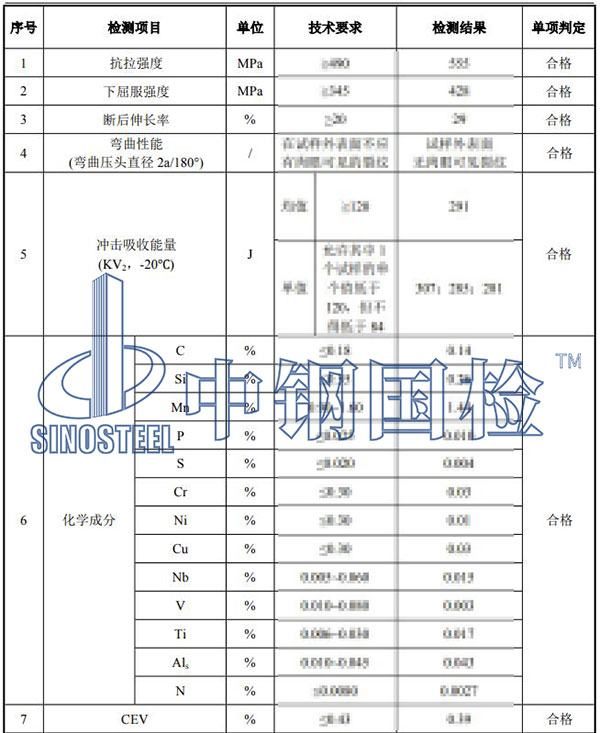 建筑板材檢測項(xiàng)目結(jié)果