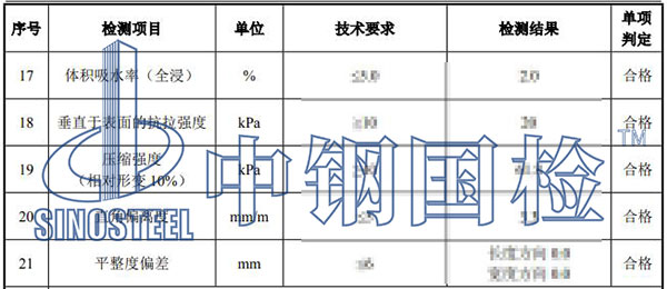 巖棉板檢測項目結果