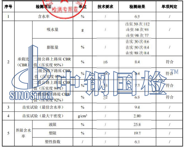 回填土檢測項目結果