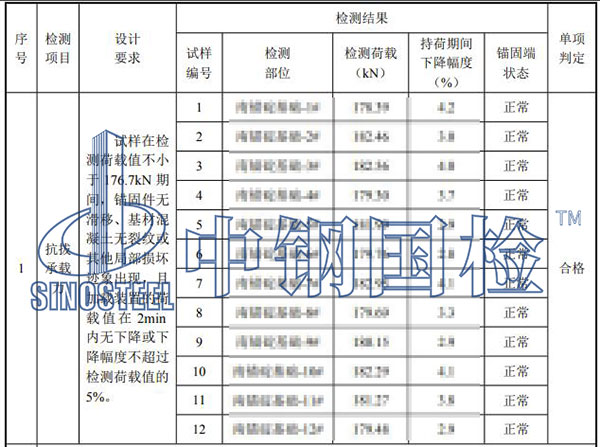 植筋拉拔試驗檢測結果