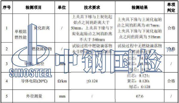高壓電纜檢測結果