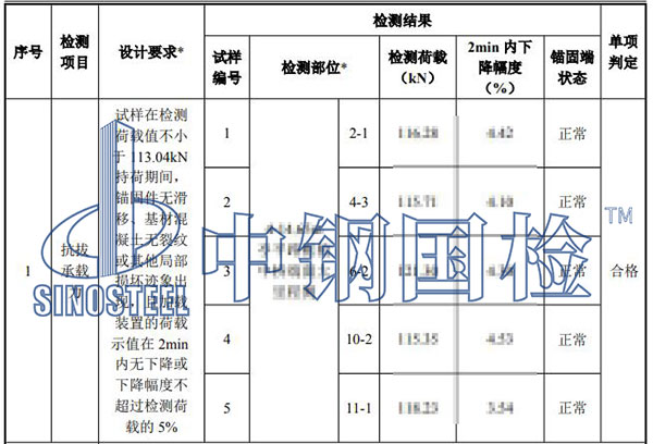植筋拉拔試驗檢測結果