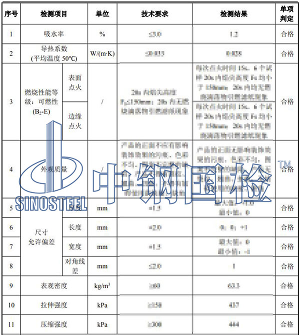 保溫板檢測結果