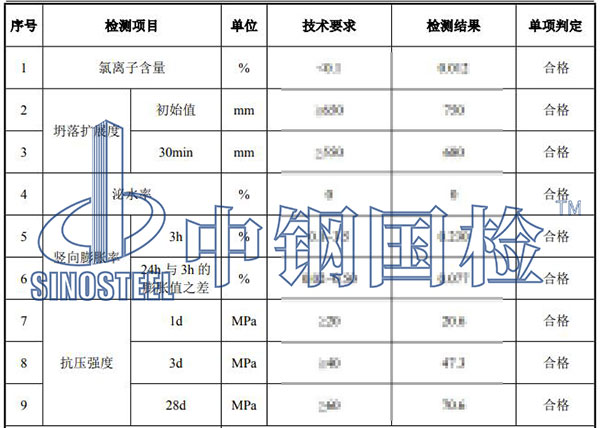 水泥基灌漿材料檢測結果