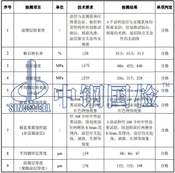 護(hù)欄檢測項目結(jié)果