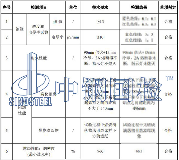 耐火材料檢測項目結果
