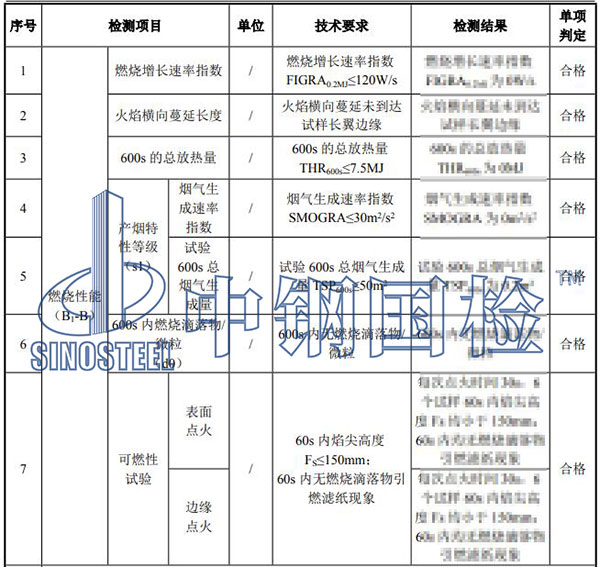 防火檢測項目結果