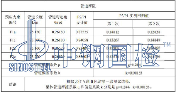 孔道摩阻試驗結果