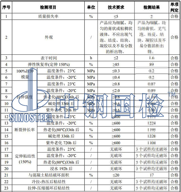 密封膠檢測項目結果