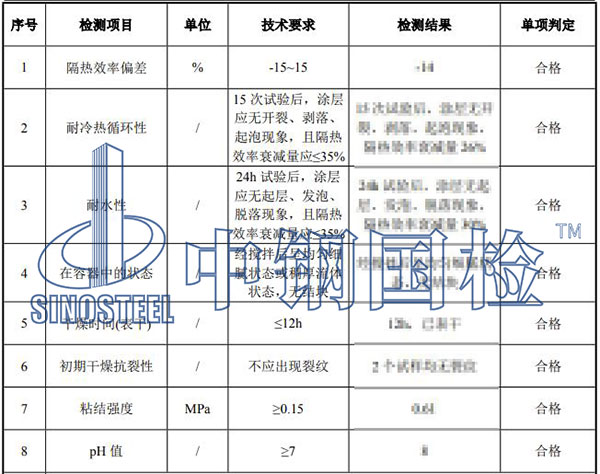 防火涂料檢測結果