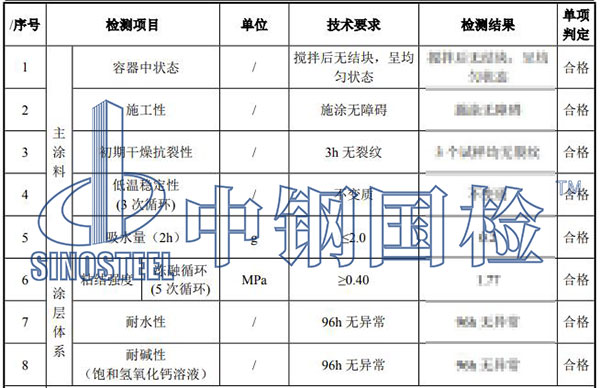 真石漆檢測結果