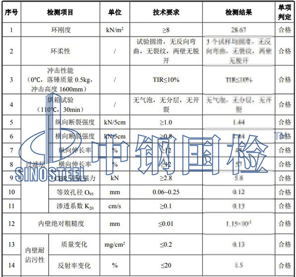 雙壁波紋管檢測結果