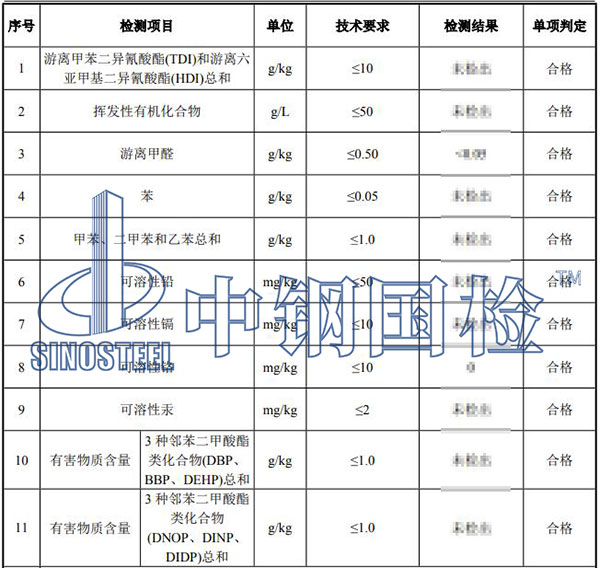 油漆涂料有害物質(zhì)檢測(cè)結(jié)果