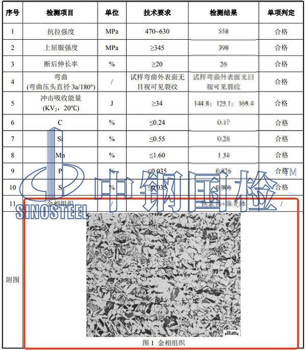 金相組織檢測結果