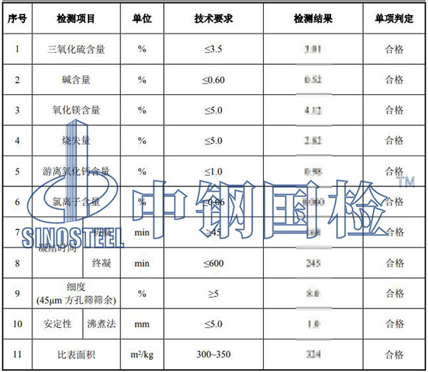 水泥質量化驗檢測結果