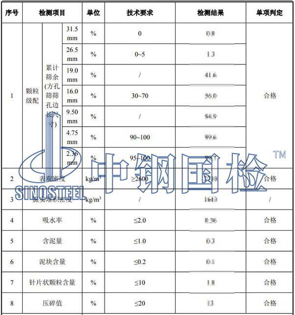 砂石料檢測結果