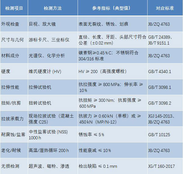 錨栓膨脹螺栓檢測參數