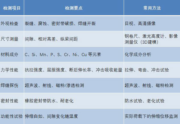 膨脹珍珠巖檢測