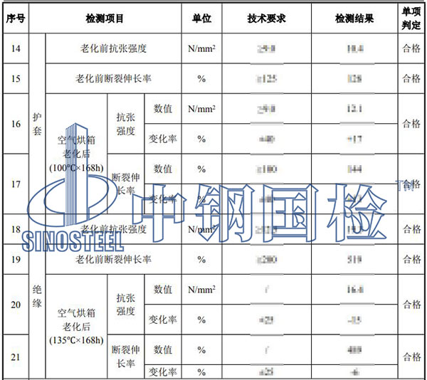 高壓電纜檢測項目結果