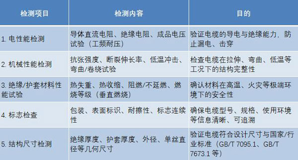 高壓電纜檢測項目結果