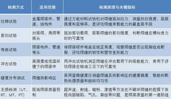 焊接強度檢測方法