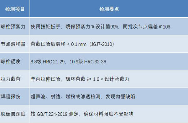 鋼網架螺栓球節點檢測項目
