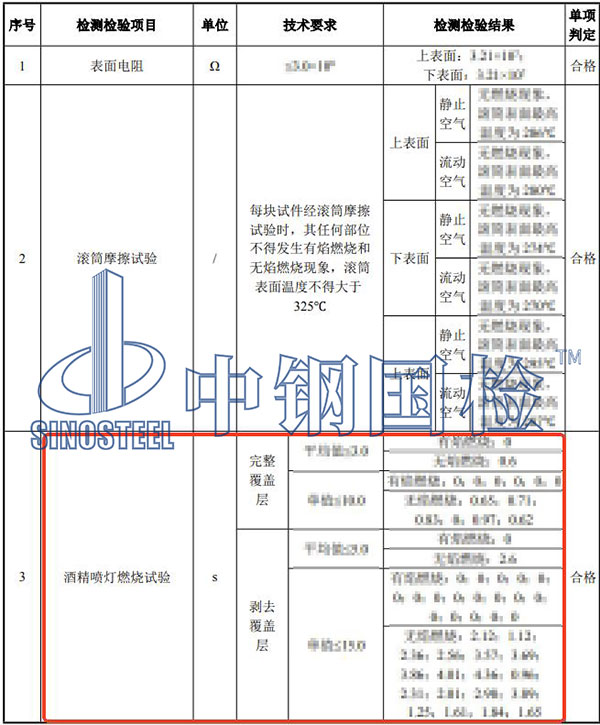 阻燃輸送帶檢測(cè)結(jié)果