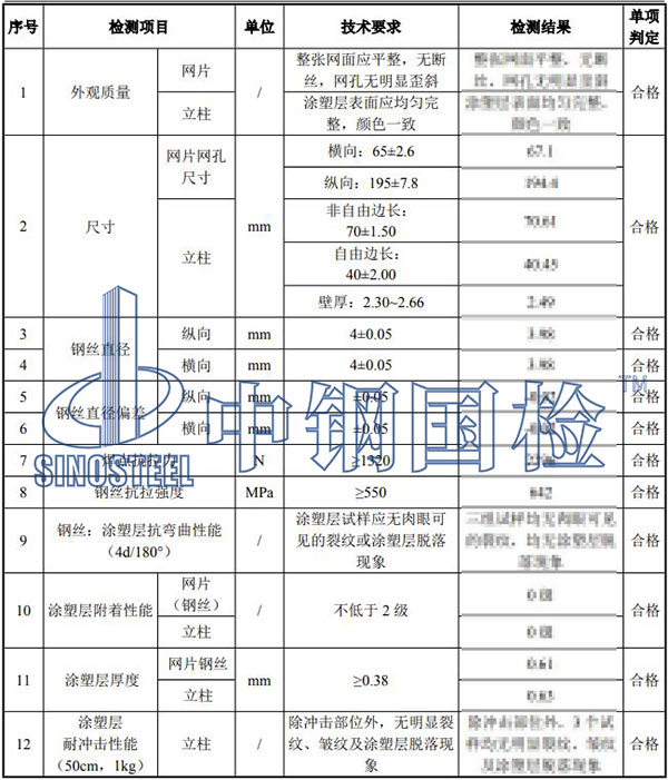 隔離柵檢測項目結(jié)果