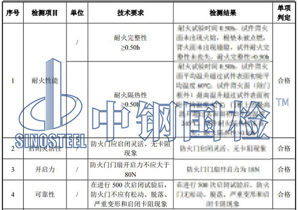 防火門檢測結果