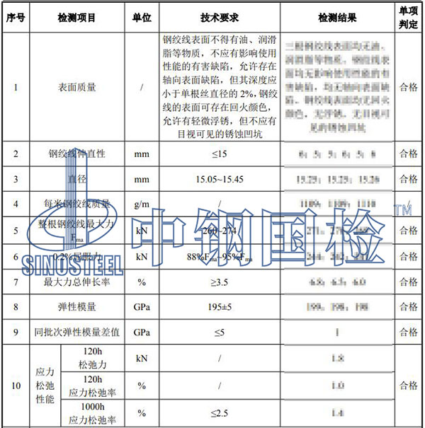 鋼絞線檢測結果