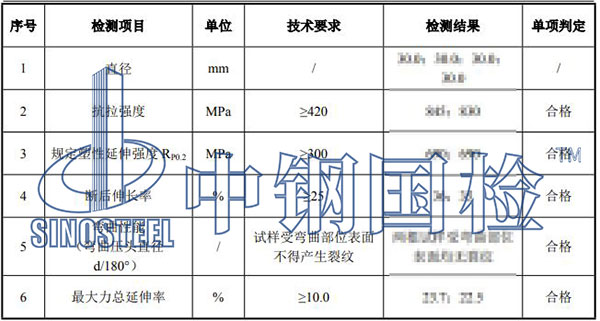 預埋錨栓檢驗結果