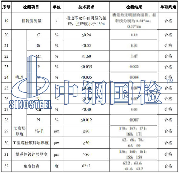 預埋槽道檢測結果