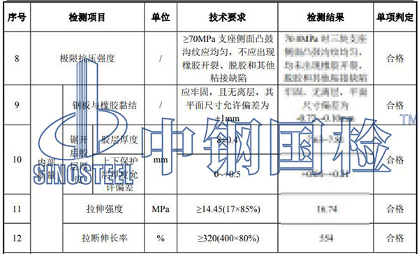 板式橡膠支座檢測結(jié)果